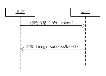 功能建模-登陆